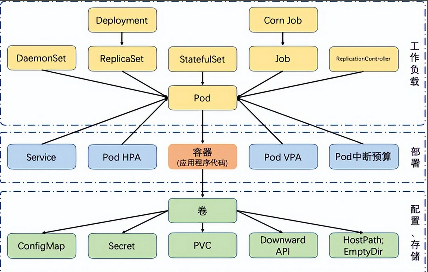 Docker容器安全指南（2026版）——从镜像到运行时的全链路防护