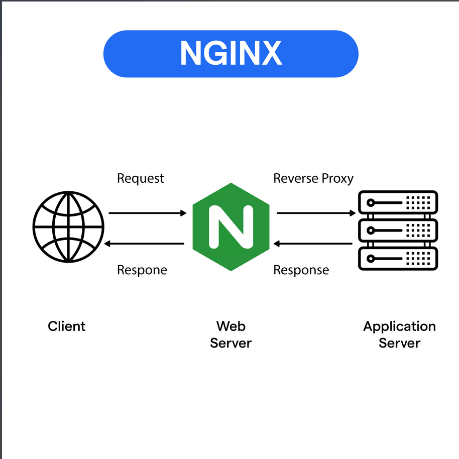 Nginx安全配置最佳实践（2026版）——抵御现代Web攻击的完整指南