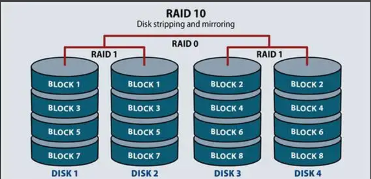 烽火 FitServer R4200 换盘后RAID 不自动重建