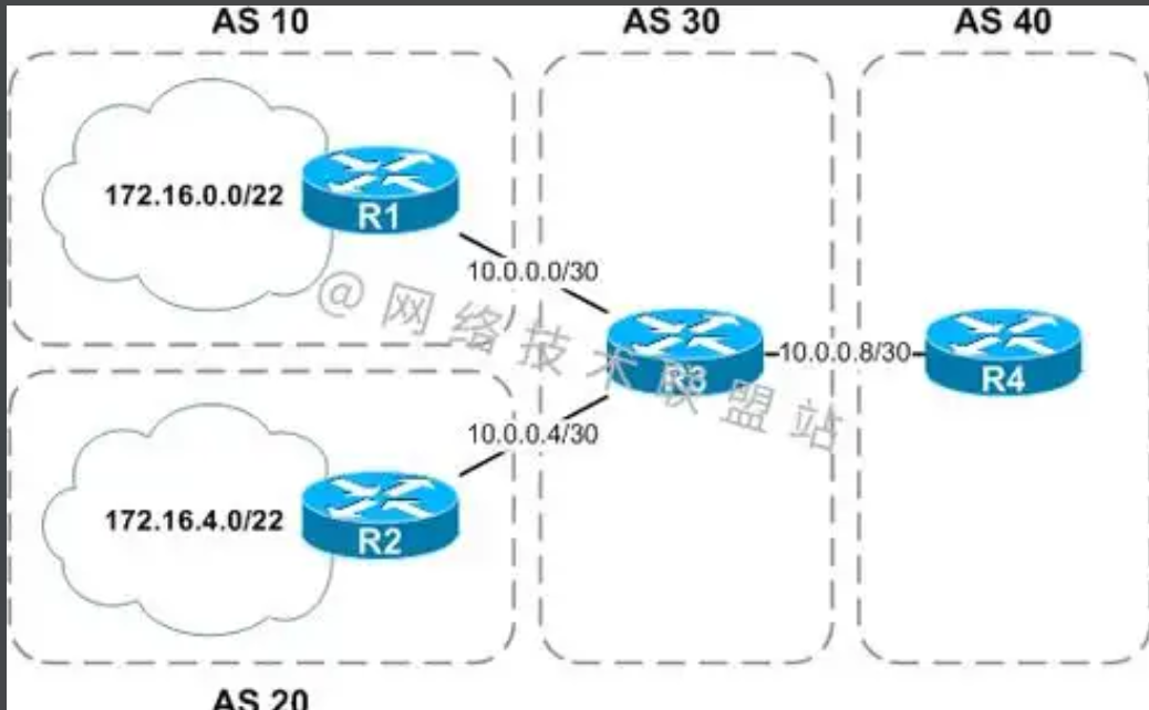 华为HCIE-BGP的13种选路原则详解